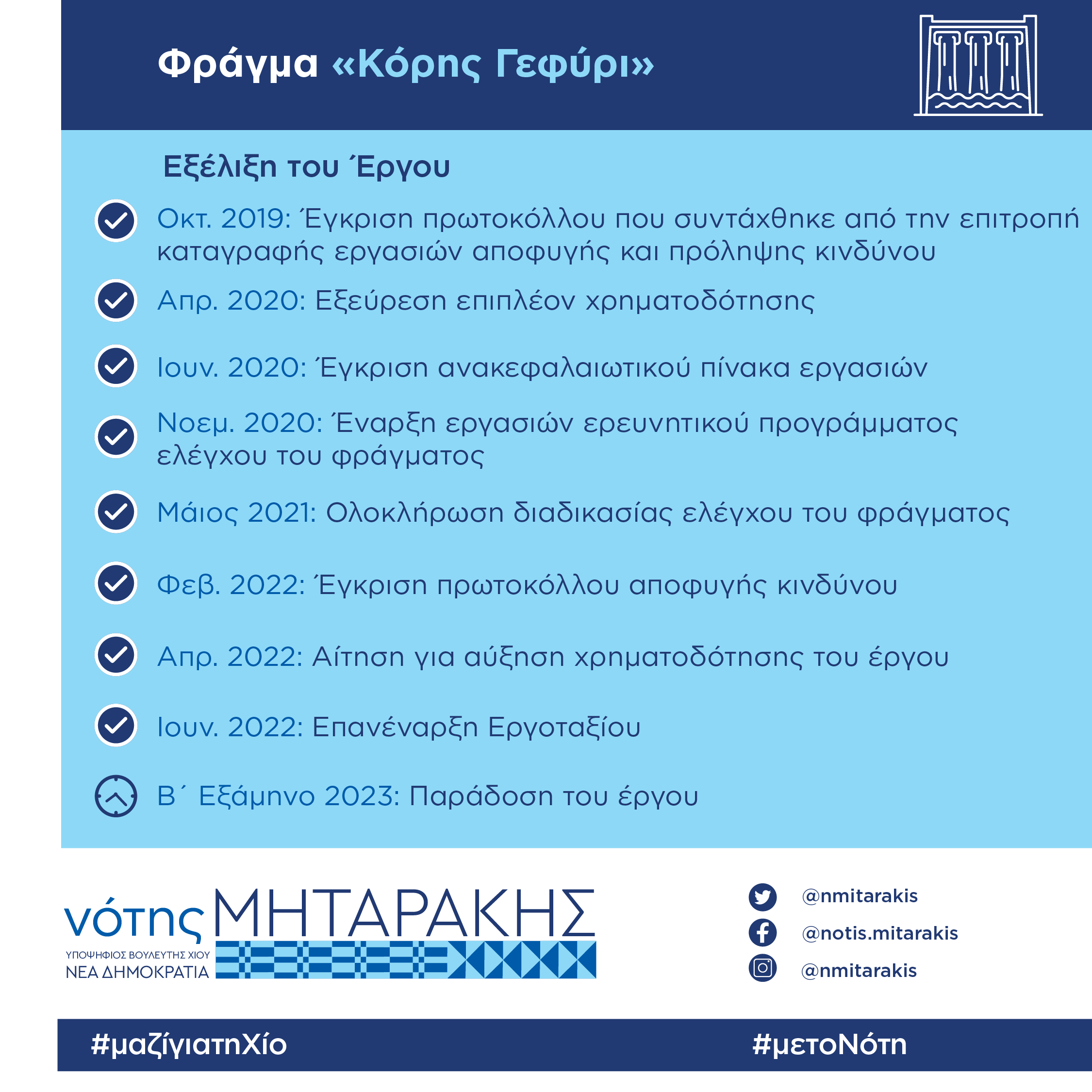 Φράγμα «Κόρης Γεφύρι»